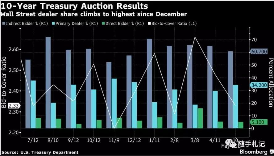 司法拍卖兰博基尼_上亿的兰博基尼_兰博基尼在拍卖市场上的表现与趋势