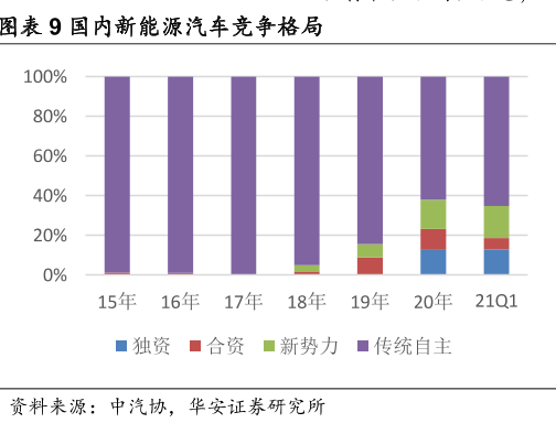 新能源汽车行业竞争格局分析：自主品牌崛起与特斯拉全球领先
