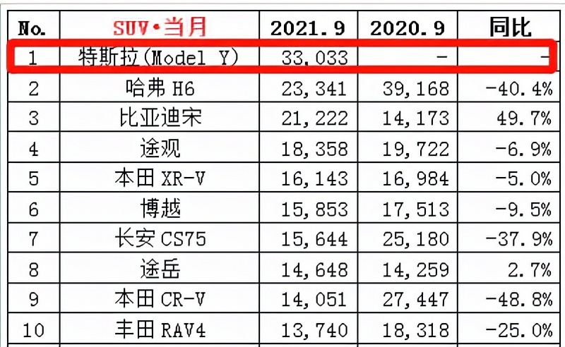 燃油车的未来市场_从市场竞争看新能源汽车与燃油车的未来_燃油车发展前景