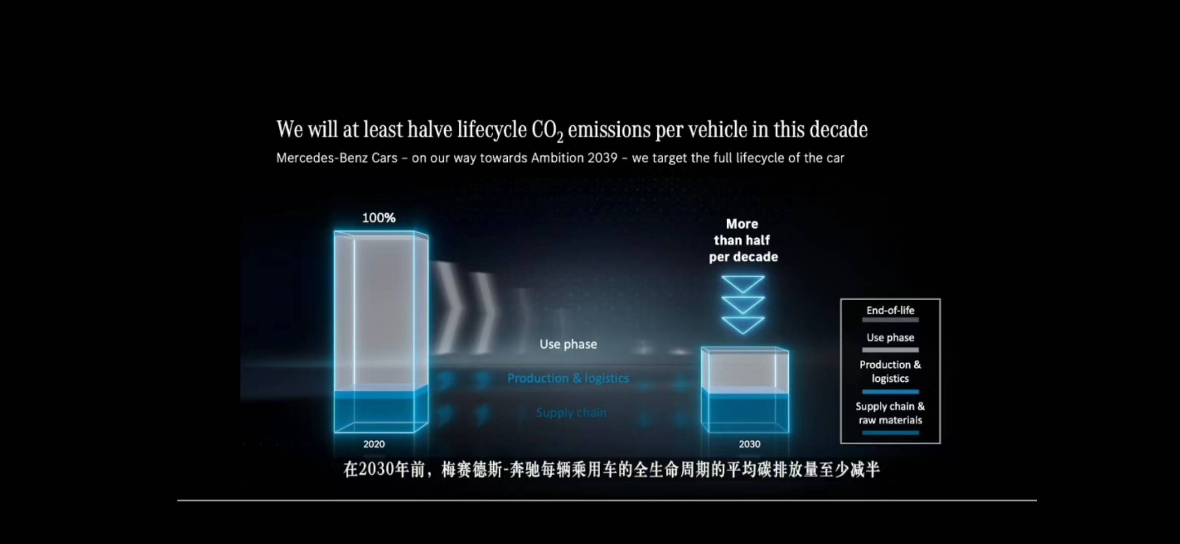 奔驰的未来：创新、可持续与品牌愿景_奔驰的愿景_奔驰新品牌战略