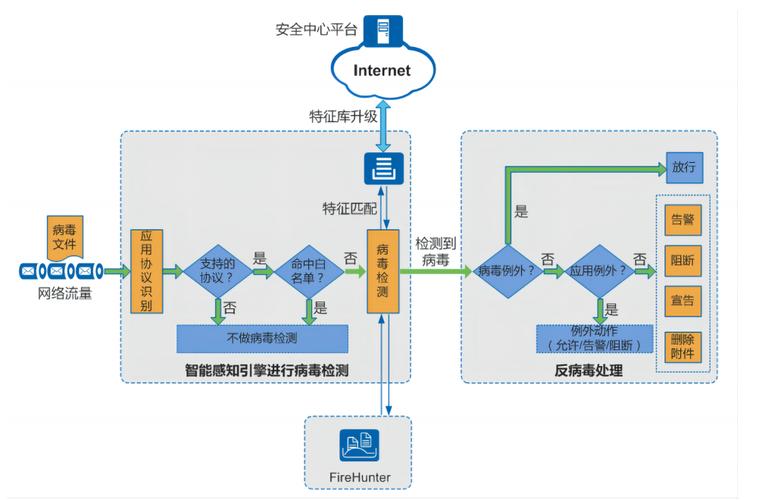 下载安装TP官方网站应用程序时，如何加强病毒防护措施