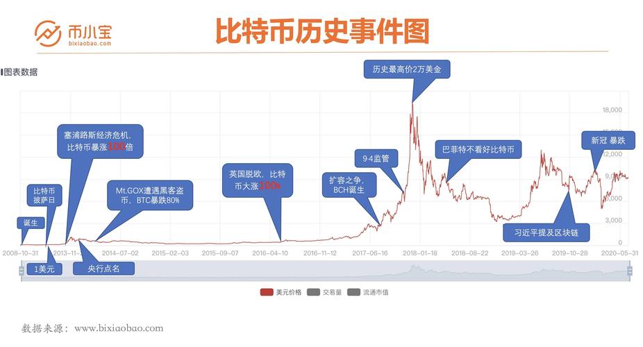 新币种投资潜力评估及介入时机选择的关键要点分析