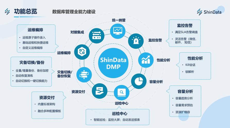 成功下载正版软件后，这些数据管理和应用最佳做法请收好