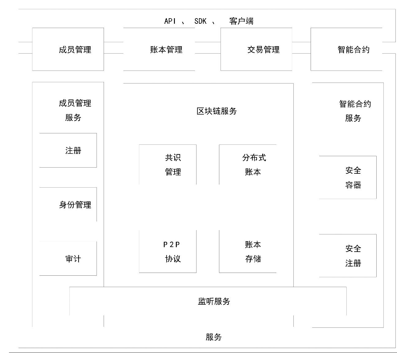 区块链技术在海关业务中的应用：提升通关效率与数据安全性的新思路