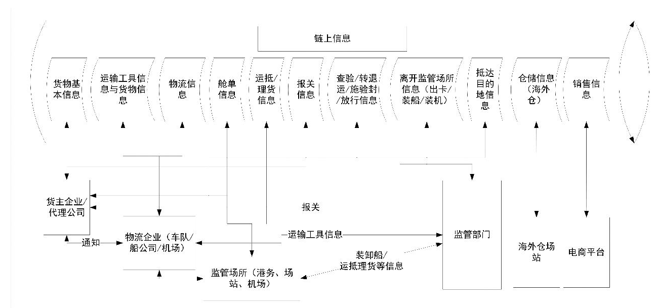数字货币在供应链管理中的应用：从源头到消费者的全链条透明化_区块链从数字货币到信用社会_央行区块链数字货币