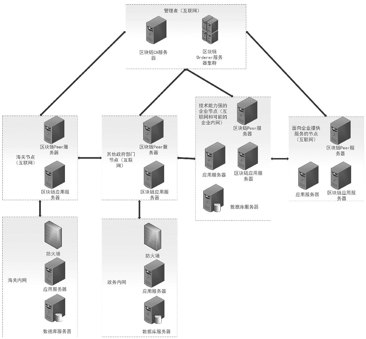 央行区块链数字货币_区块链从数字货币到信用社会_数字货币在供应链管理中的应用：从源头到消费者的全链条透明化