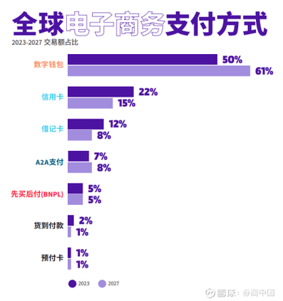 TokenPocket钱包官网市场趋势剖析：需求增长与竞争激烈并存