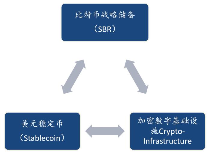 加密货币会成为主流吗_了解加密货币的未来趋势：从当前热点到即将到来的市场变化_加密货币的趋势