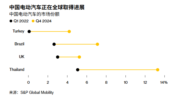 太阳能电动伞创新_电瓶车的隐忧_从技术创新看电动车的潜在隐忧