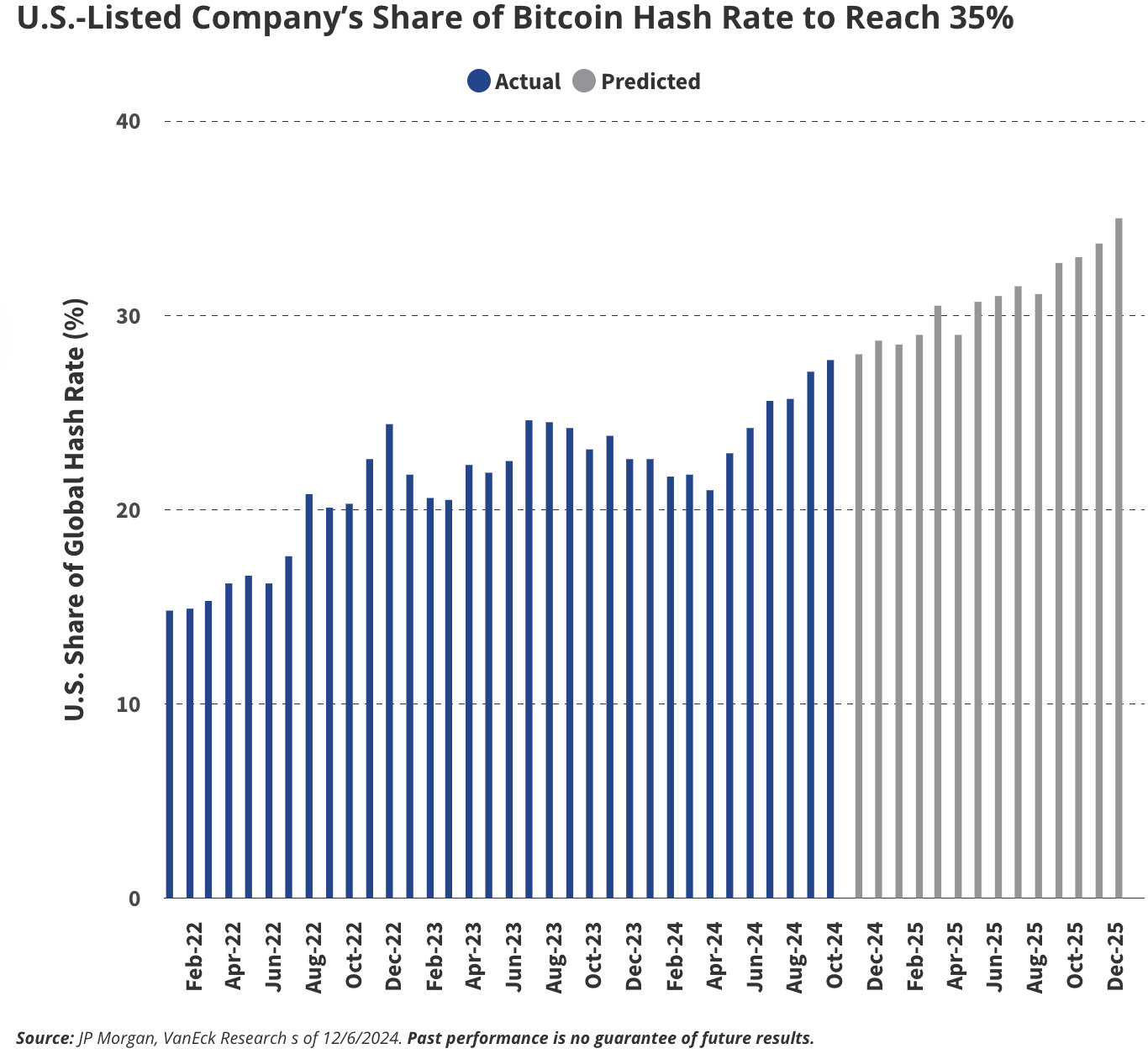 预测未来货币发展方向_SOL币的未来展望：市场分析师对其发展的预测与展望_展望币预测师未来分析市场前景