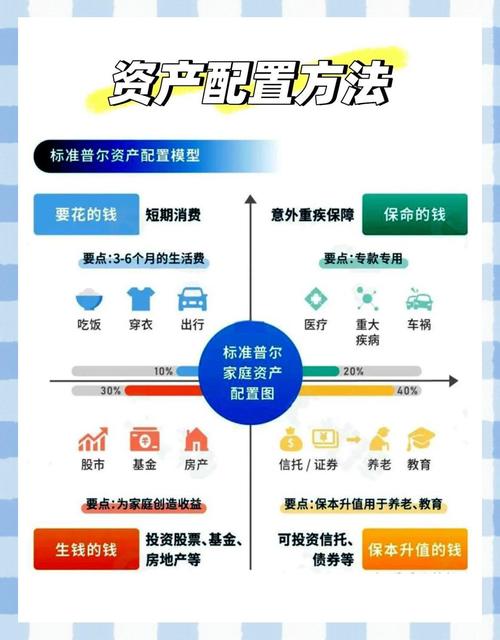 下载TP钱包官网APP后如何注重资产高效配置与风险控制