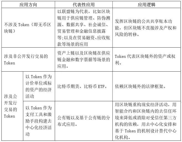 区块链技术如何保障数字货币交易的匿名性_区块链匿名了如何实现可追溯_区块链匿名转账
