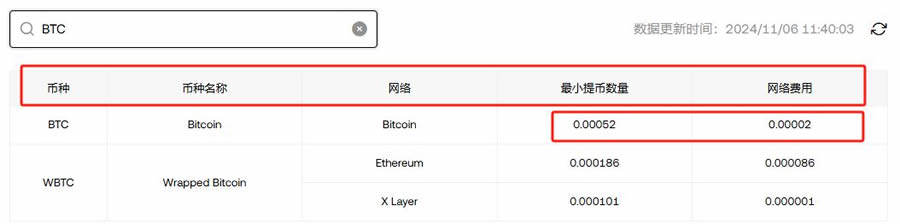货币成本是什么意思_数字货币的交易成本与费用解析_货币的交易成本