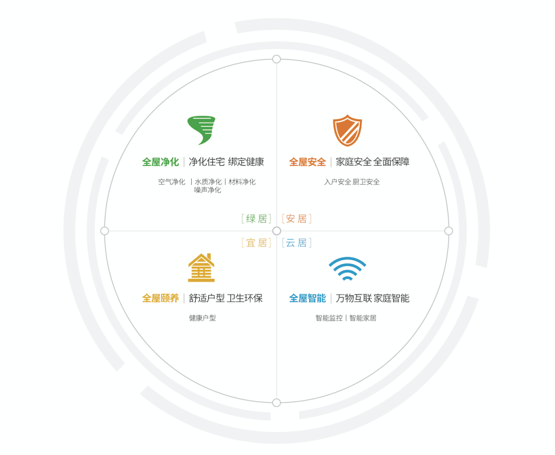 全屋智能家居的全景体验，是时候行动了_vr全景家居_全场景智能家居
