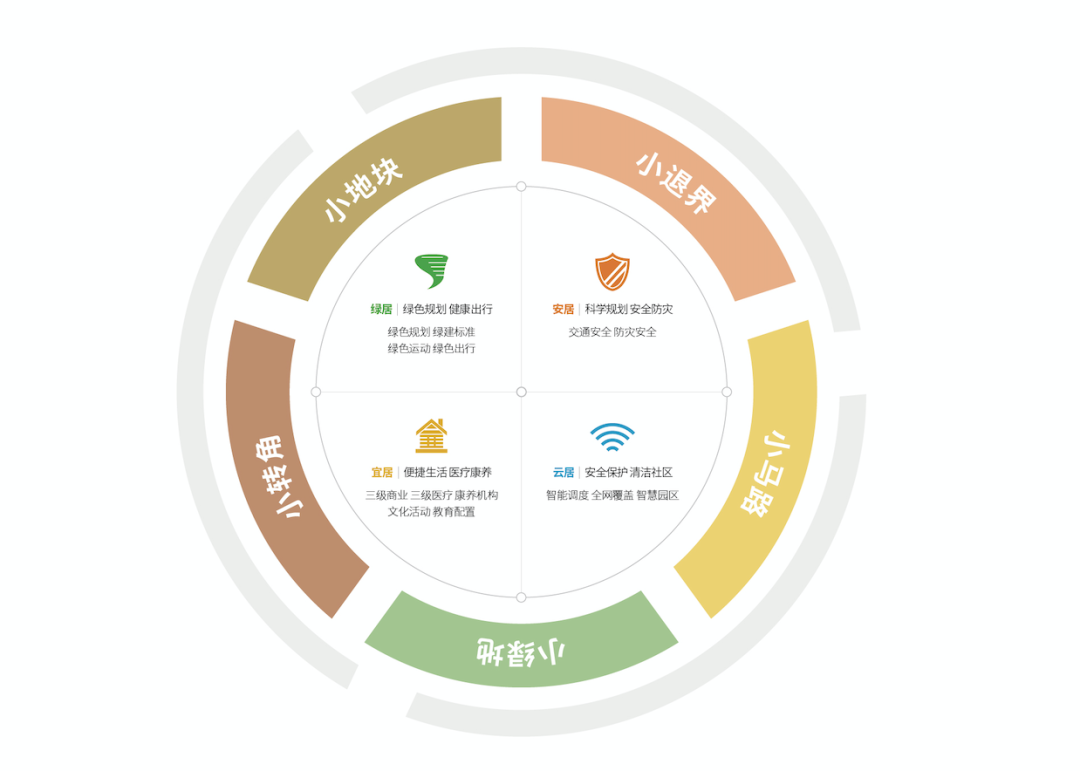 全屋智能家居的全景体验，是时候行动了_全场景智能家居_vr全景家居
