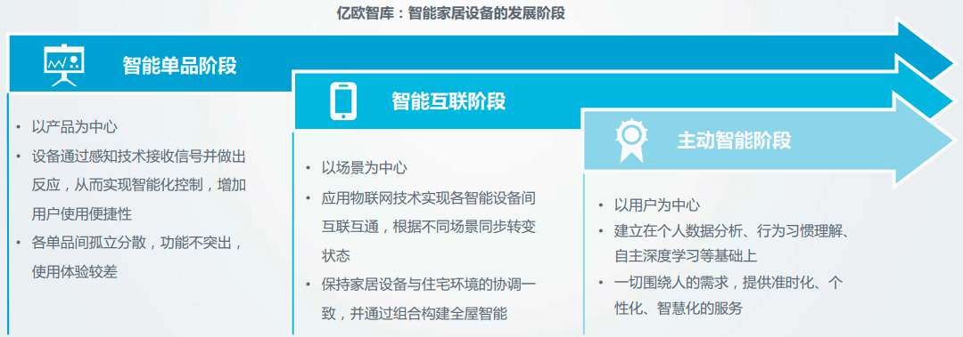 适应各种生活需求：小米全屋智能的灵活性_适应各种生活需求：小米全屋智能的灵活性_适应各种生活需求：小米全屋智能的灵活性