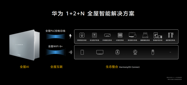 适应各种生活需求：小米全屋智能的灵活性_适应各种生活需求：小米全屋智能的灵活性_适应各种生活需求：小米全屋智能的灵活性