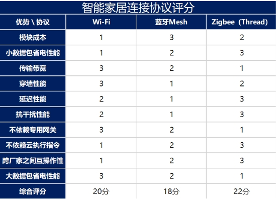 稳定与兼容：小米全屋智能的科学生态_稳定与兼容：小米全屋智能的科学生态_稳定与兼容：小米全屋智能的科学生态