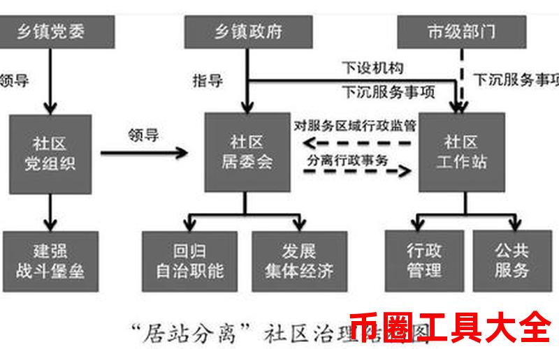 决策币有什么用_参与BNB币的社区治理：如何影响决策与发展方向_决策币怎么玩