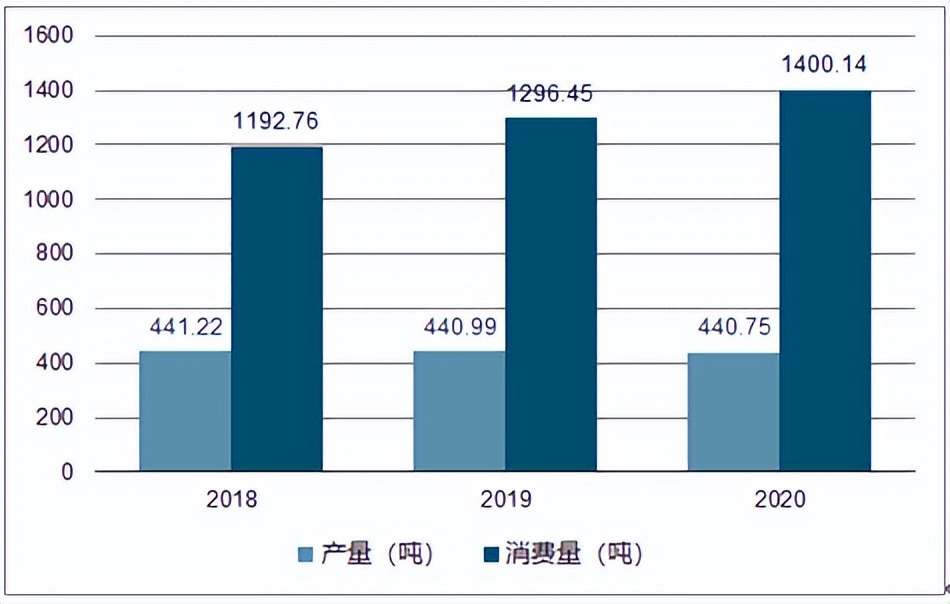 全球石油供应风险上升，企业的生产成本将面临怎样的压力？_石油供应过剩_石油供需分析