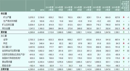 石油供需分析_石油供应过剩_全球石油供应风险上升，企业的生产成本将面临怎样的压力？