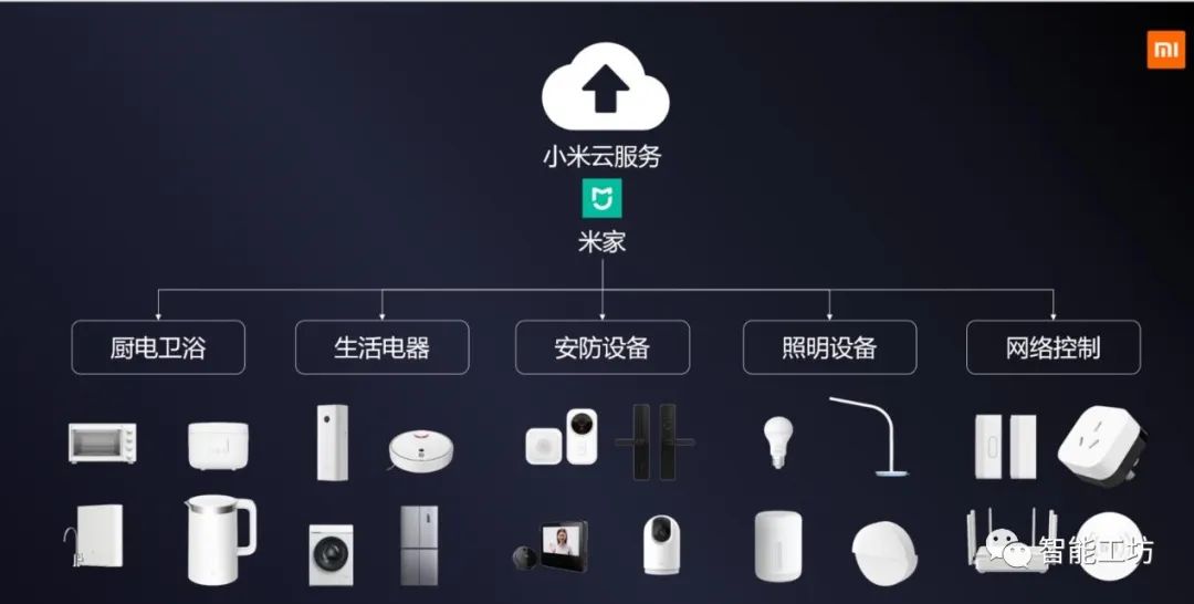 智能家居多少钱？先选生态再选品牌，小米生态蓝牙MESH设备推荐