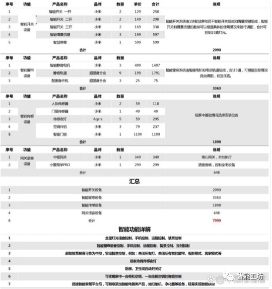 打造全屋小米智能_小米全屋智能，智慧生活的完美解决方案_小米官网智能