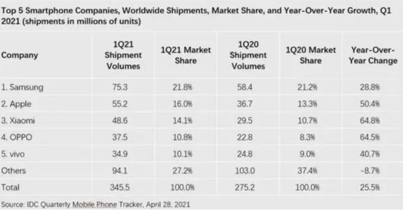 Mate系列与其他高端手机的比较分析_华为mate系列高端吗_几款高端手机对比