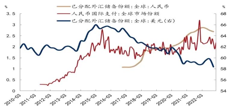跨境支付货币_如何利用币种进行跨境支付：提升交易效率的便捷选择_跨境转账付费币种