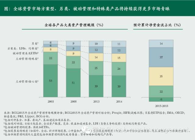 新兴数字经济_数字资产如何促进金融科技创业的发展：新兴公司在市场中的机遇_007815新兴科技