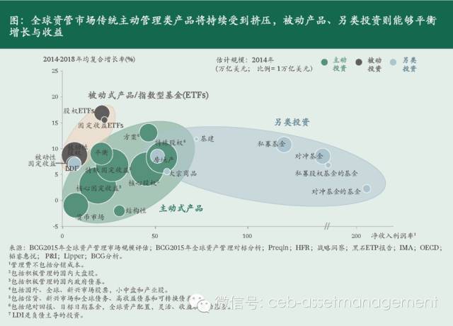 数字资产如何促进金融科技创业的发展：新兴公司在市场中的机遇_007815新兴科技_新兴数字经济
