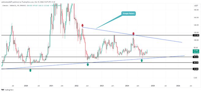尽管比特币最近的价格表现引起了很多关注，但未平仓合约 (OI) 的爆炸性增长才是真正的事实。比特币的未平仓合约在过去一天增加了约 20 亿美元，这表明交易活动增加，投资者对顶级加密货币的兴趣增加。_比特币合约平仓_比特币合约怎么加仓