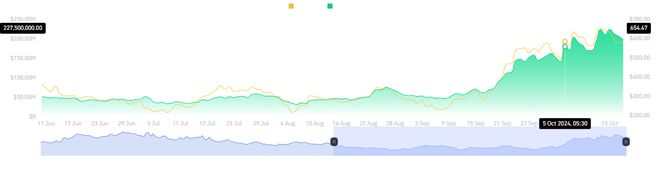 比特币合约怎么加仓_比特币合约平仓_尽管比特币最近的价格表现引起了很多关注，但未平仓合约 (OI) 的爆炸性增长才是真正的事实。比特币的未平仓合约在过去一天增加了约 20 亿美元，这表明交易活动增加，投资者对顶级加密货币的兴趣增加。
