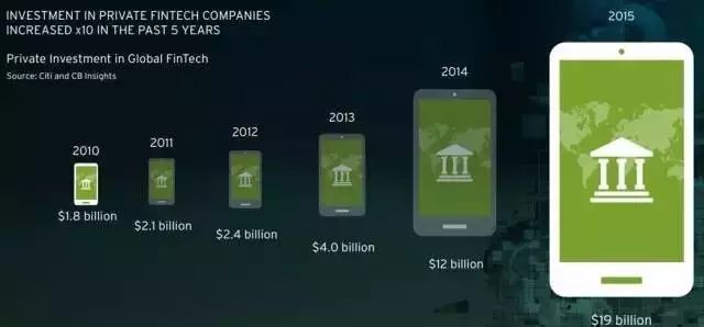 区块链技术对金融服务行业的颠覆：数字货币的角色_区块链数字货币领域_数字货币区域链