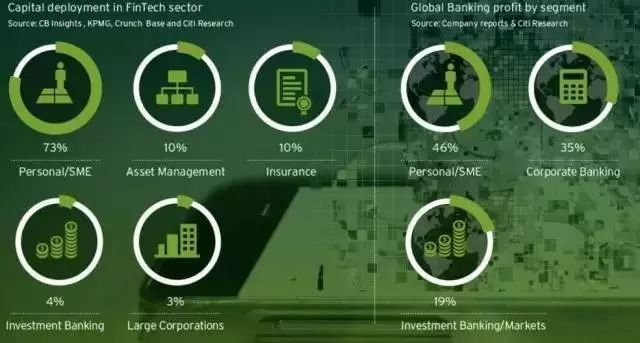 数字货币区域链_区块链数字货币领域_区块链技术对金融服务行业的颠覆：数字货币的角色