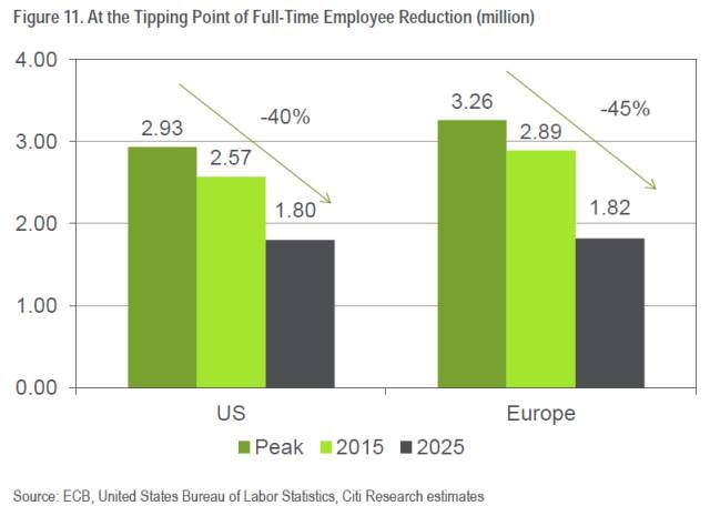 区块链技术对金融服务行业的颠覆：数字货币的角色_数字货币区域链_区块链数字货币领域
