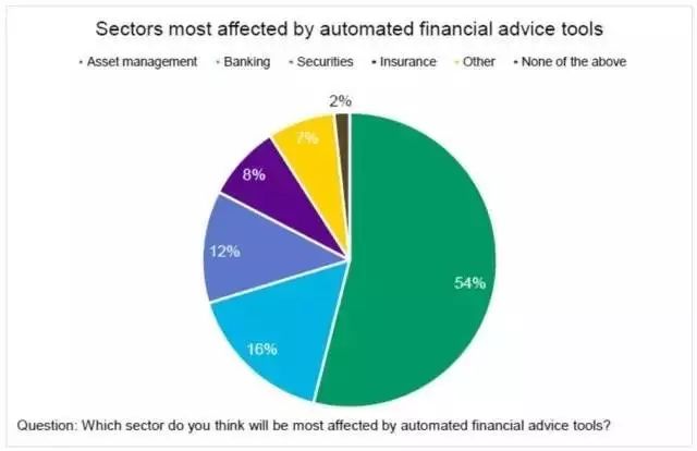 区块链数字货币领域_数字货币区域链_区块链技术对金融服务行业的颠覆：数字货币的角色