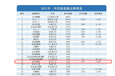 新能源汽车市场竞争激烈：从华为到威马，谁将成为行业新霸主？