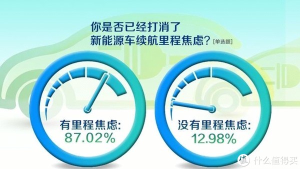 新能源汽车隐患_电动汽车的隐患_新电动汽车技术的优势与可能的隐患
