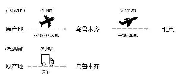 中国科技发展新标杆：TP1000无人运输机年底前投入试飞_中国科技发展新标杆：TP1000无人运输机年底前投入试飞_中国科技发展新标杆：TP1000无人运输机年底前投入试飞