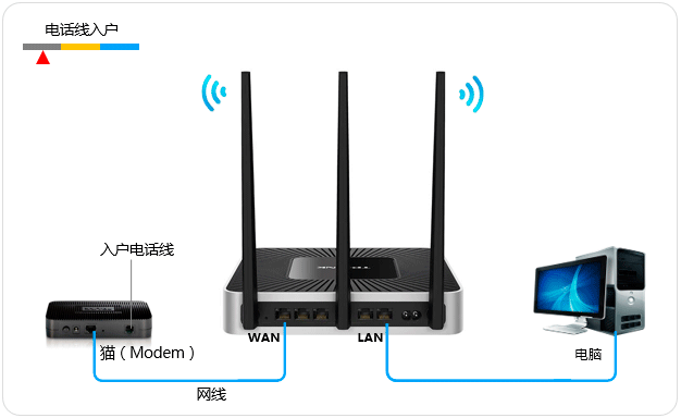 如何为TP-LINK 150M Mini路由器设置动态IP_动态路由器的配置_动态路由器协议有哪些