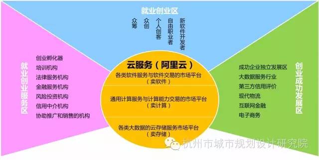 马云具有的创新能力_马云怎么理解创新创业_马云与中国创新生态的建设