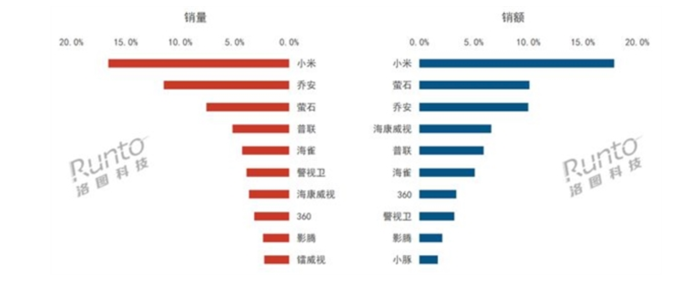 进入家庭摄像头_为何TP-Link摄像头在家庭监控中受到欢迎？_家用摄像头有人进出提醒