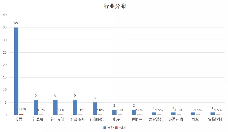 NFT热潮的持久性分析：数字资产在娱乐行业的潜力与挑战_娱乐指数商业价值榜_娱乐数据指数