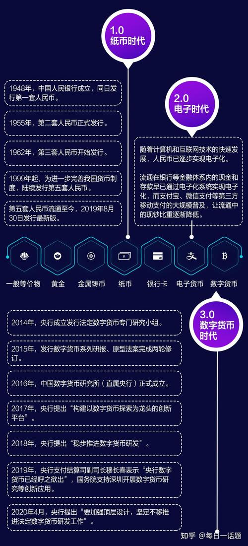 数字货币投资必备！tokenpocket官网图表工具助你把握市场走向