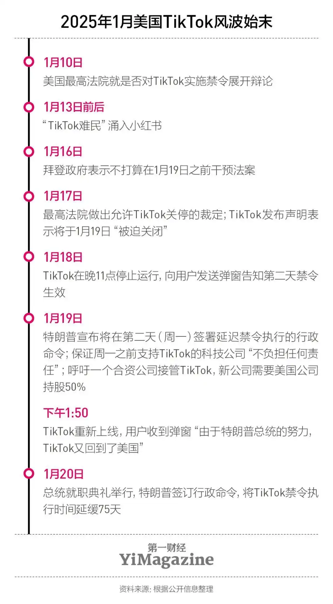 社交app背景_由TikTok决定的社交媒体未来：美国停服的背景与影响_社交媒体的背景