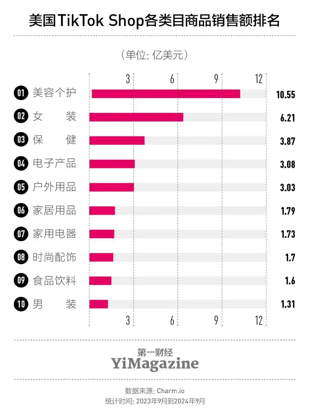 社交app背景_由TikTok决定的社交媒体未来：美国停服的背景与影响_社交媒体的背景