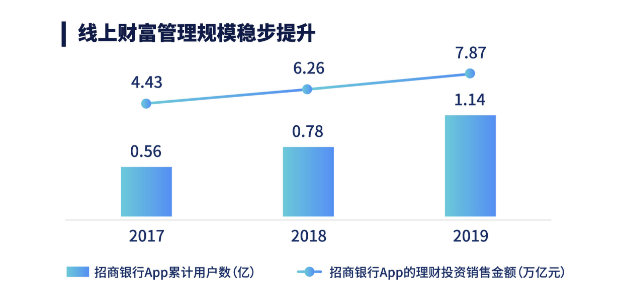 数字理财是陷阱吗_数字理财是什么意思啊_探讨数字资产在个人理财中的应用：实现财富增值的新选择