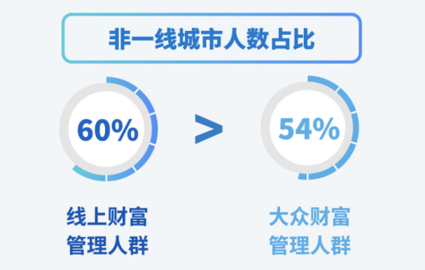 数字理财是什么意思啊_数字理财是陷阱吗_探讨数字资产在个人理财中的应用：实现财富增值的新选择
