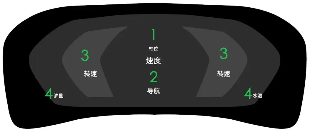 宝马的用户界面设计与操作体验_宝马车操作系统的说明_宝马操作界面体验用户设计方案